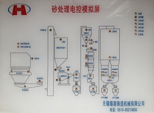 機(jī)玻璃標(biāo)牌標(biāo)識制作方法大體分為三種